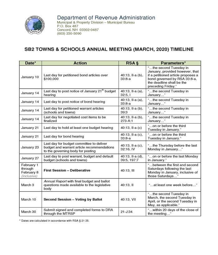 SB2 Dates SB2 Dates