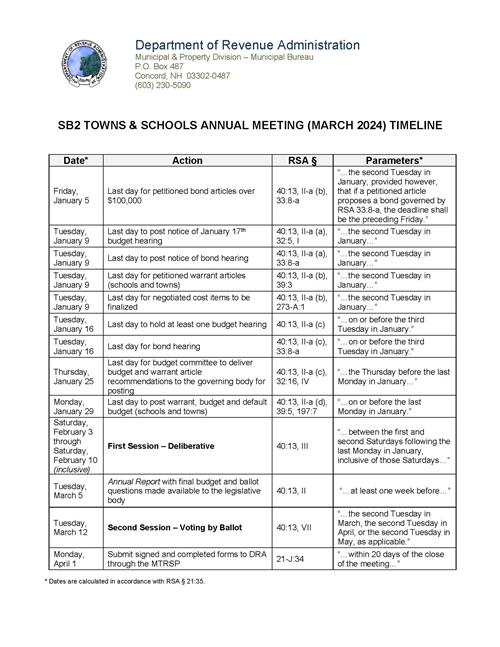 SB2